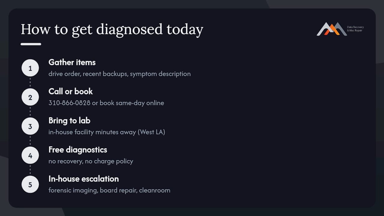 Get Your RAID 0 Array Diagnosed Today — overview diagram