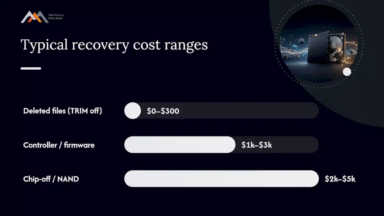 Realistic Odds and What Recovery Actually Costs — overview diagram