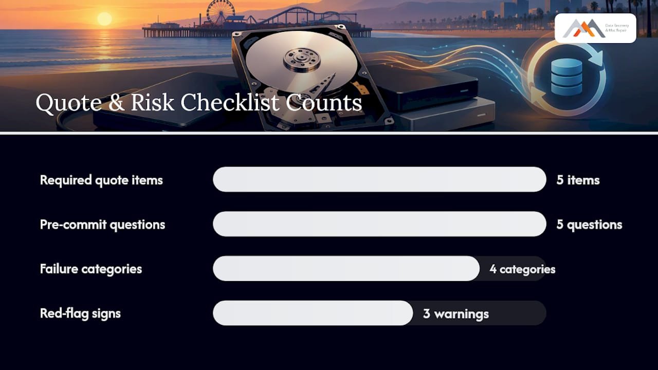 How Do Data Recovery Providers Produce an Accurate Quote? — overview diagram