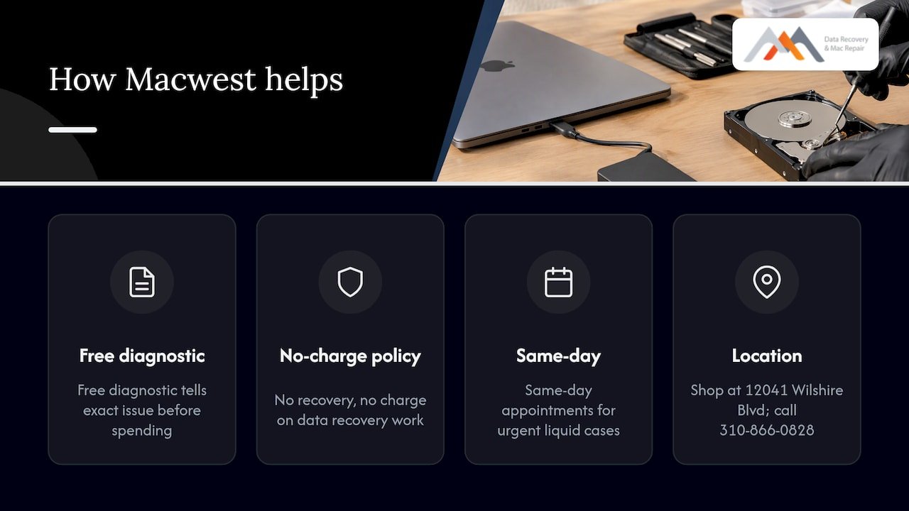 How Macwest can help when drying time isn't enough — overview diagram