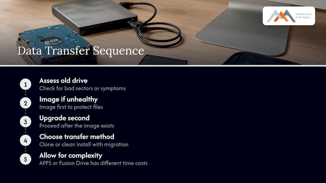 Safe sequence for an iMac SSD upgrade